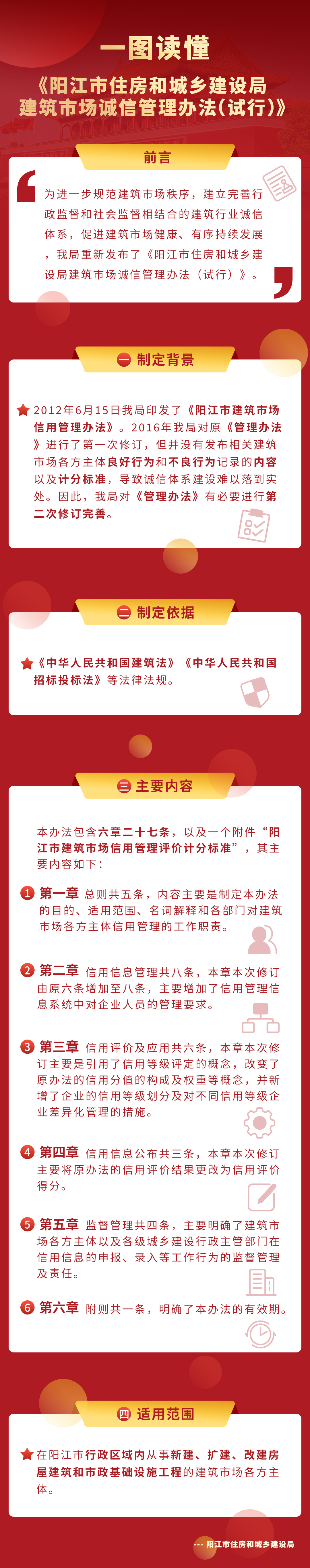 一圖讀懂《陽江市住房和城鄉建設局建筑市場誠信管理辦法（試行）》.jpg