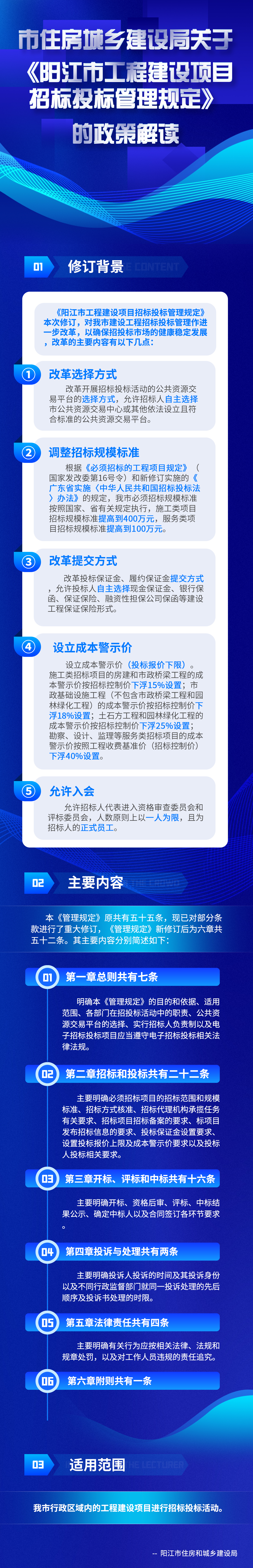 陽江市住房和城鄉建設局關于《陽江市工程建設項目招標投標管理規定》政策解讀(1).jpg