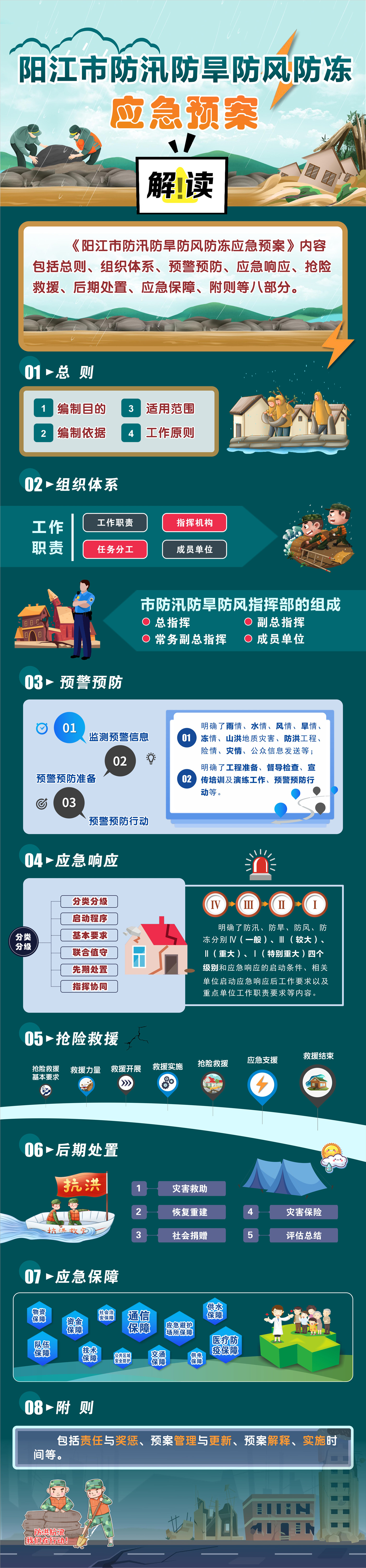 陽江市防汛防旱防風防凍應急預案.jpg