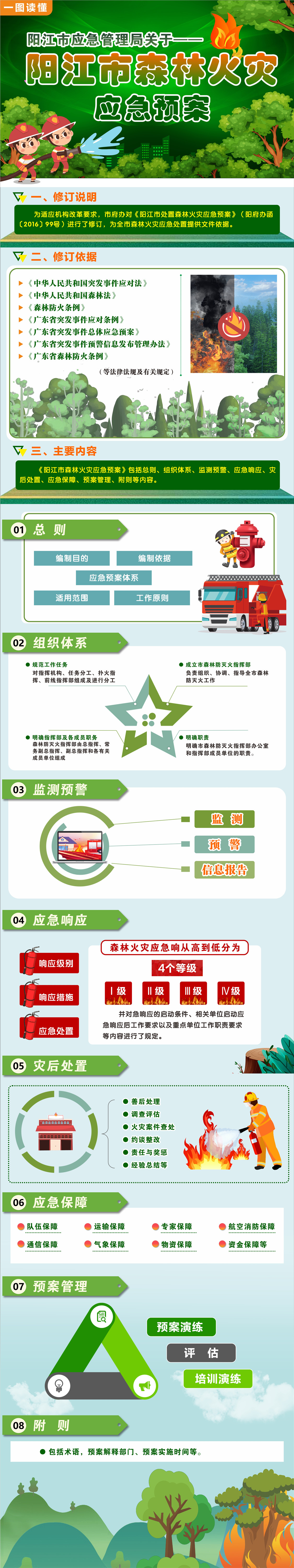 陽江市森林火災應急預案.jpg
