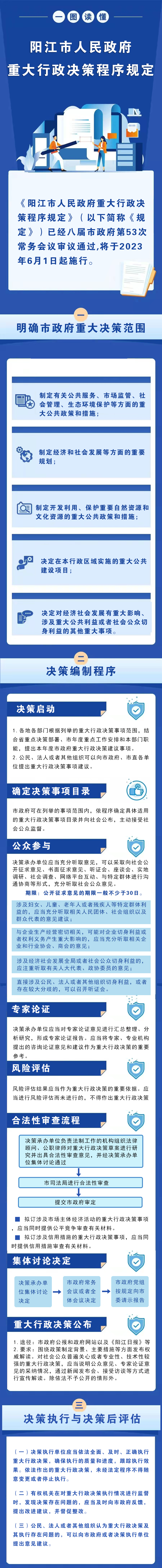 重大行政決策程序規定——一圖讀懂.jpg