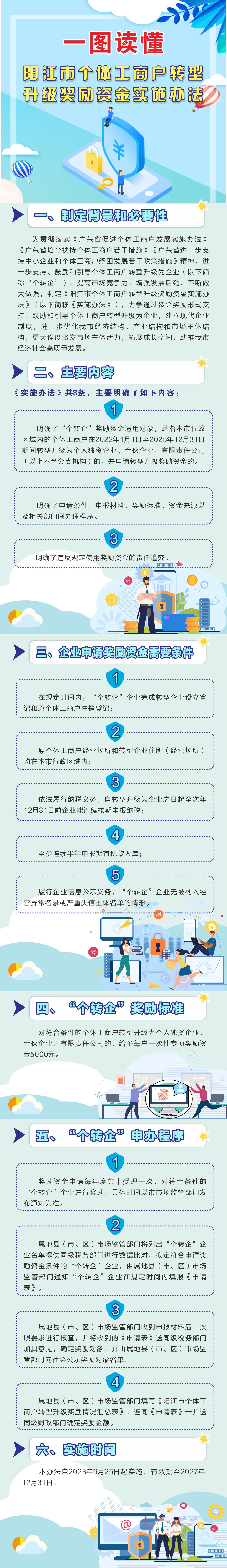 《陽江市個體工商戶轉(zhuǎn)型升級獎勵資金實(shí)施辦法》一圖解讀.jpg