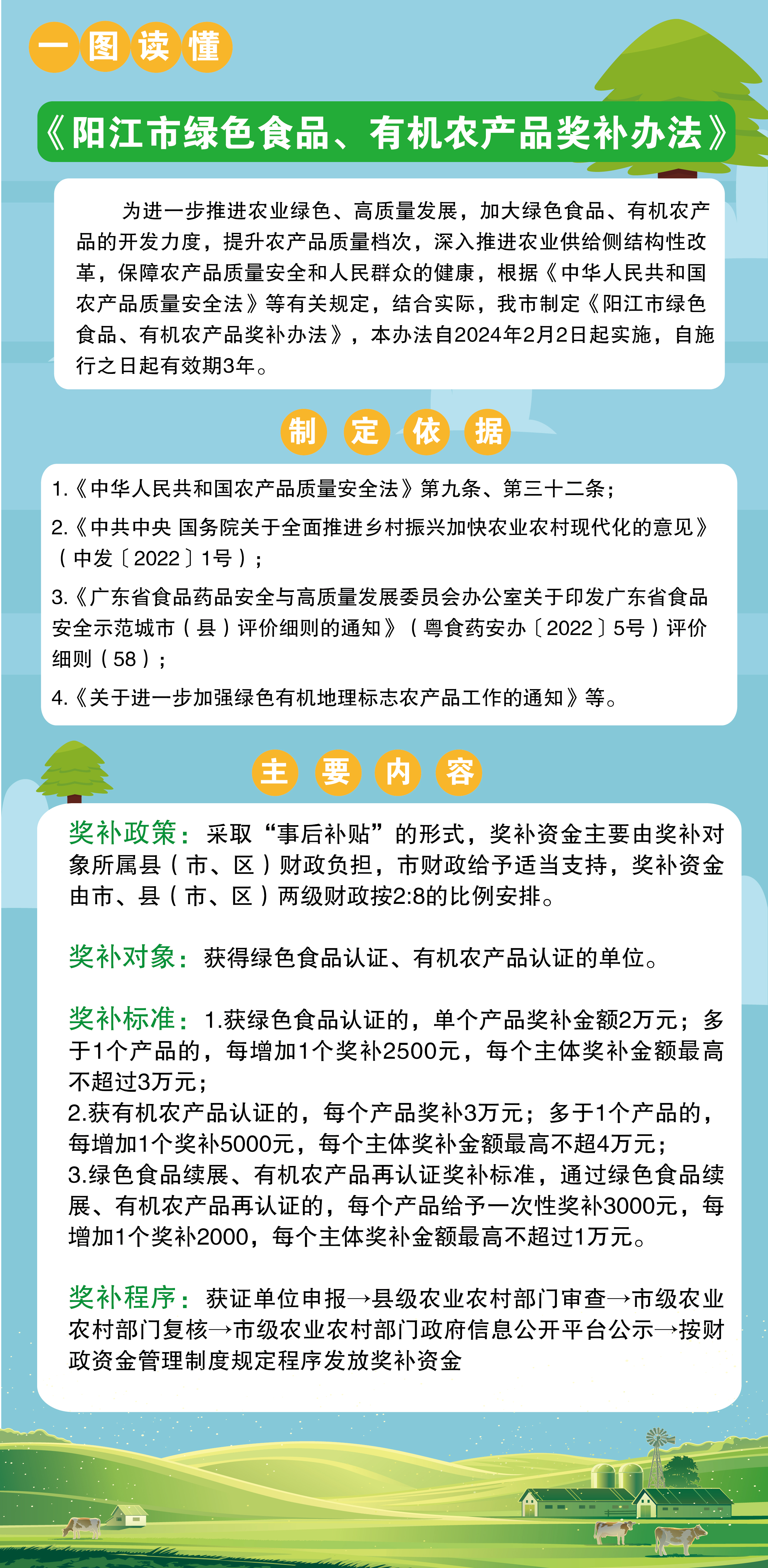 一圖讀懂《陽江市綠色食品、有機農產品獎補辦法》.jpg